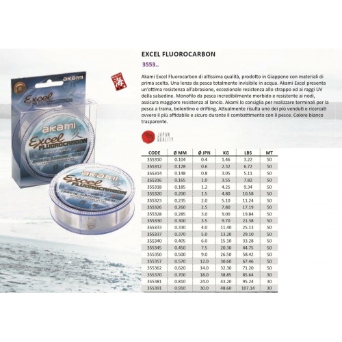 FILO AKAMI EXCEL FLUOROCARBON